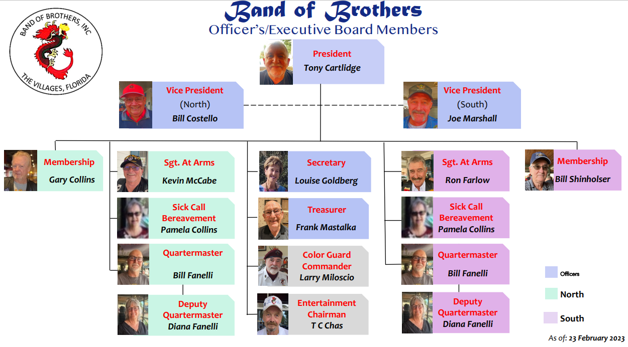 Board of Directors